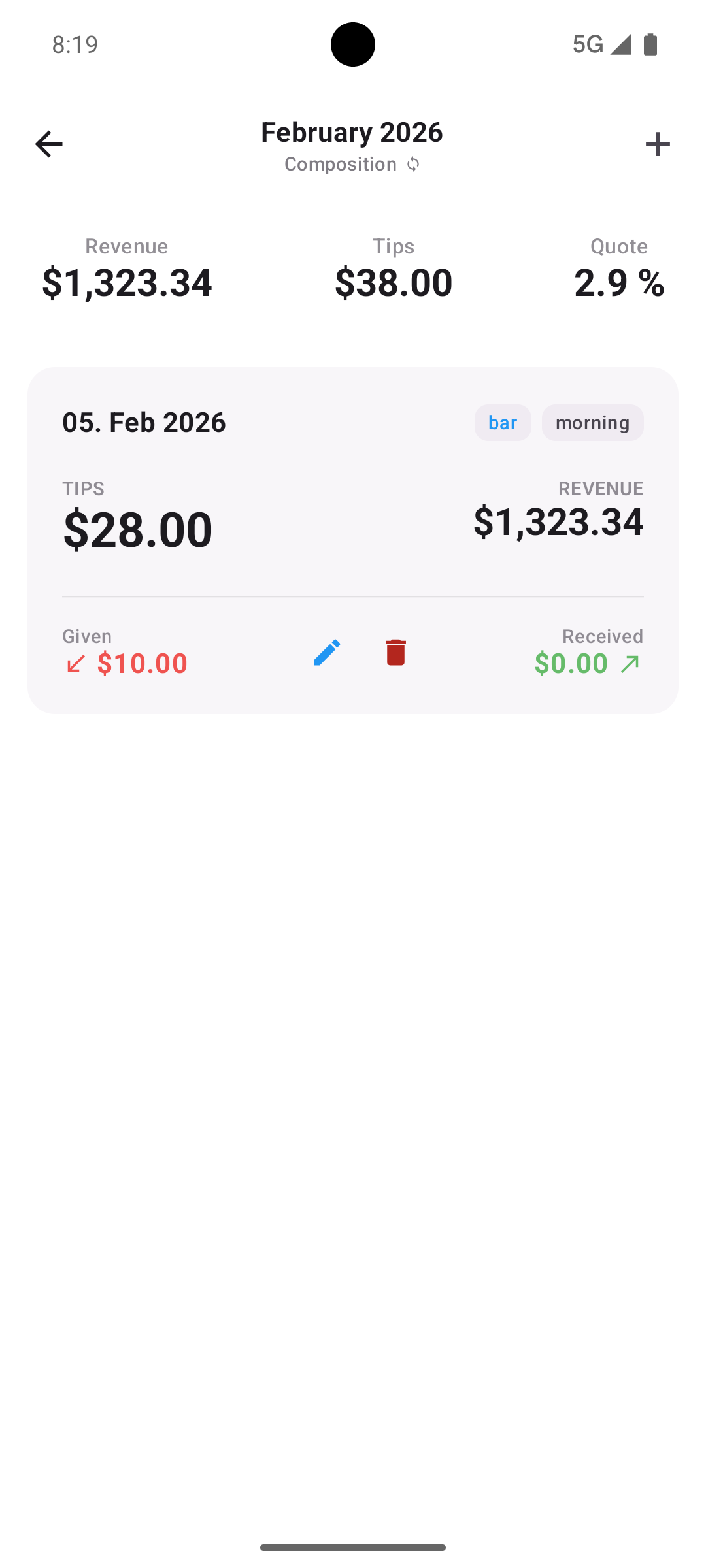 Detail View Revenue Share